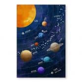 Acrylglasbild Sonnensystem mit Planeten und Sonne - Cats & Dotz 