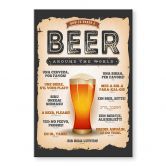 Acrylglasbild How to order a beer around the world 