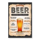 Glasbild How to order a beer around the world 