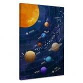 Canvasbillede solsystem med planeter og sol - Cats & Dotz 