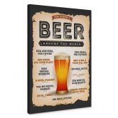 Tableau sur toile How to order a beer around the world 