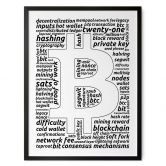 Poster Krypto Begriffe 