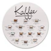 Alu-Dibond Kaffeesorten - Rund 