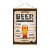 Textile poster How to order a beer around the world 