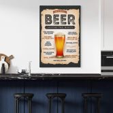 Tableau sur toile How to order a beer around the world 