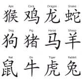 Sticker mural - Signes du zodiaque dans l'horsocope chinois 