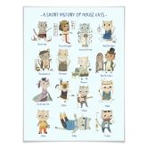 Poster Loske - History of house cats 