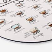 Alu-Dibond Kaffeesorten - Rund 