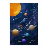 Stoffbild Sonnensystem mit Planeten und Sonne - Cats & Dotz 