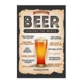 Textile poster How to order a beer around the world 